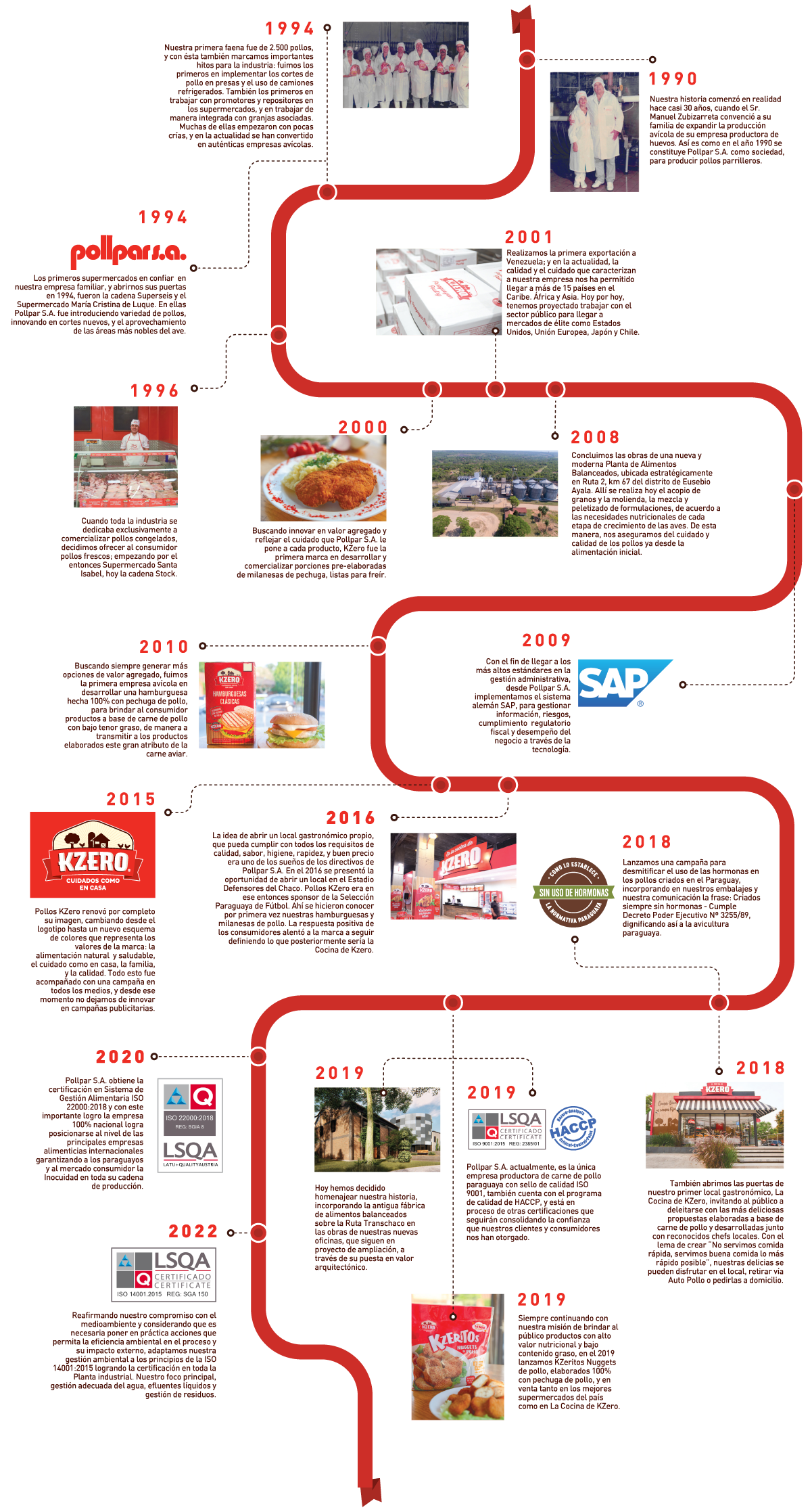 Historia Pollpar S.A.